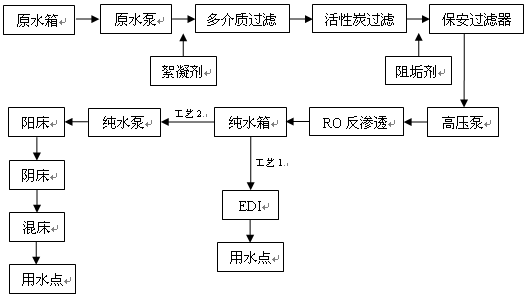 樹脂業(yè)清洗和生產(chǎn)用純水設(shè)備.gif