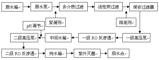 果汁、飲料用純水系統(tǒng)2.gif